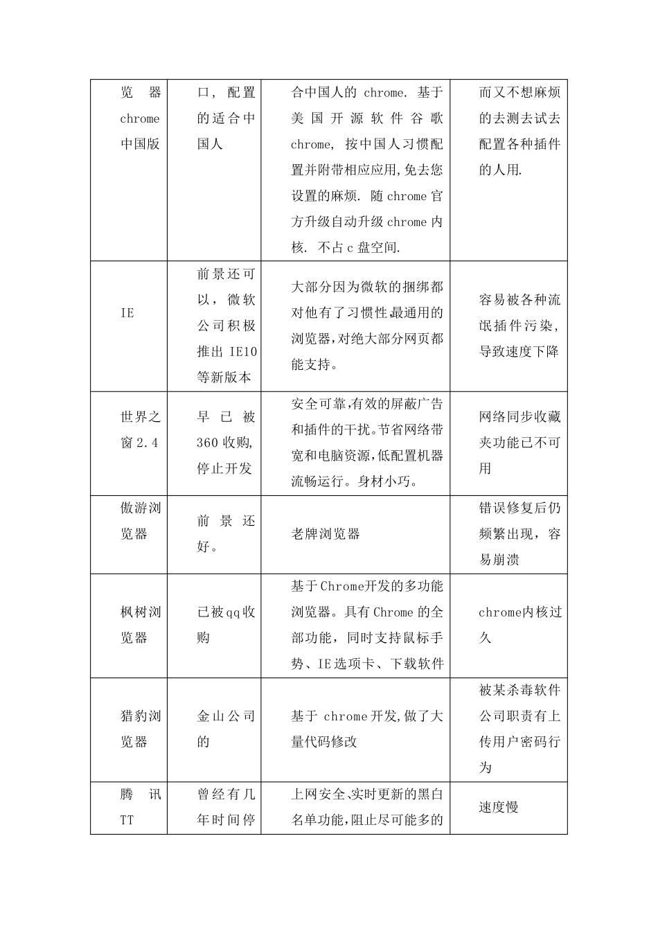 浏览器下载排行榜2014_第2页
