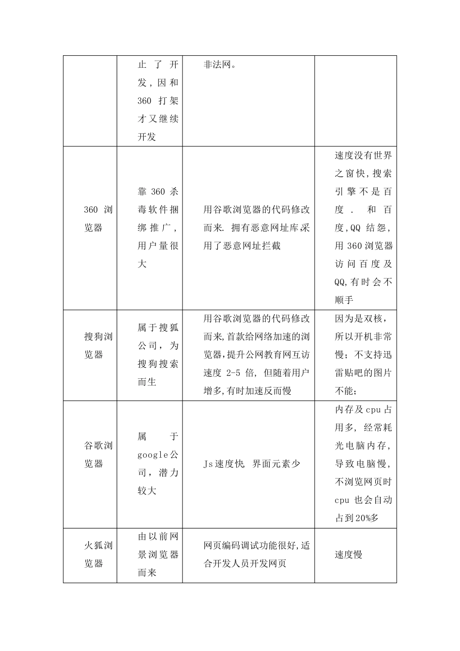 浏览器下载排行榜2014_第3页