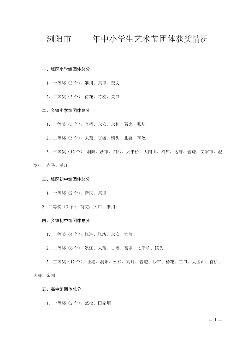 浏阳市2005年中小学生艺术节团体获奖情况_第1页