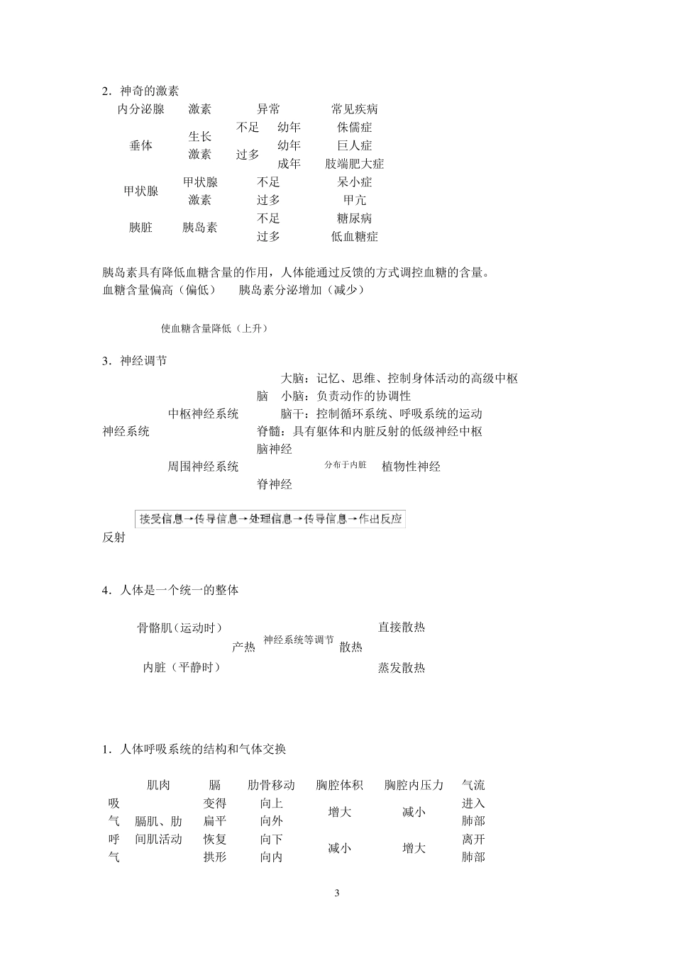 浙教版中考专题复习之生物知识点总结_第3页