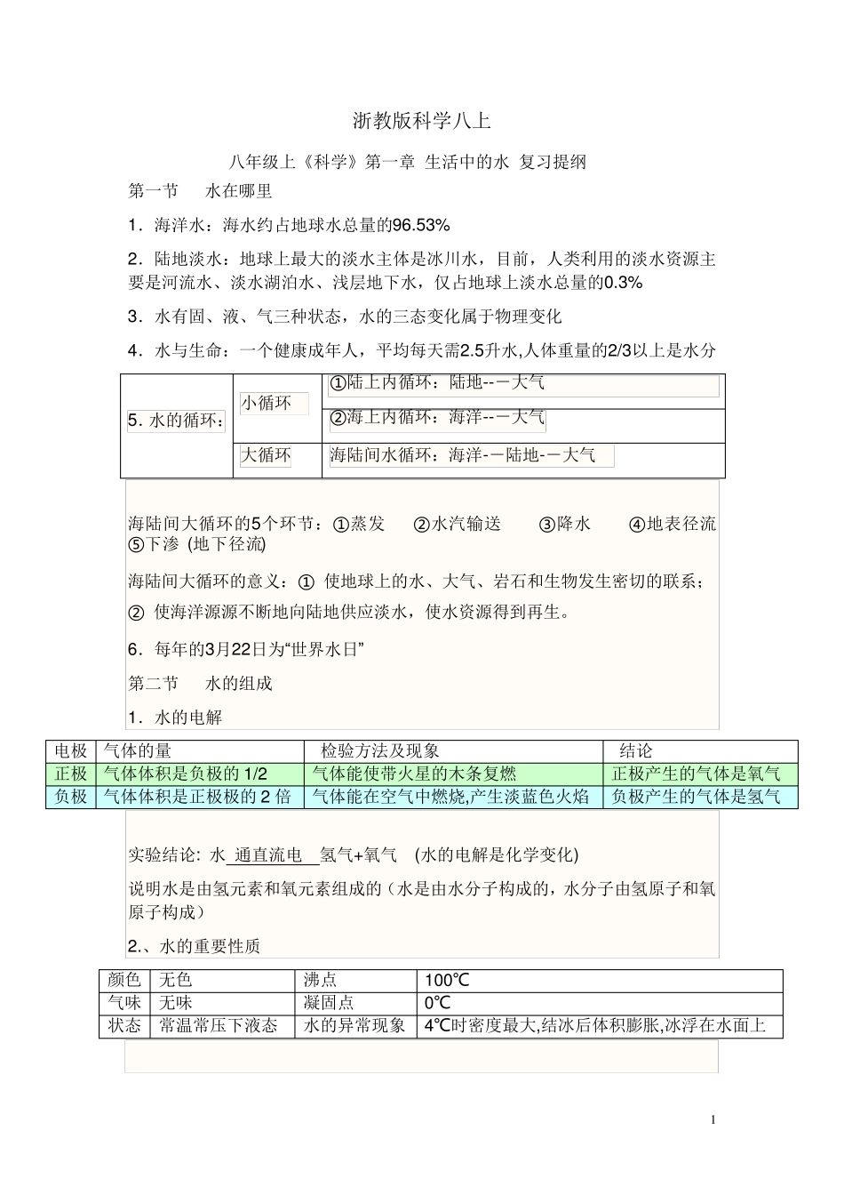 浙教版八年级上科学所有知识点_第1页