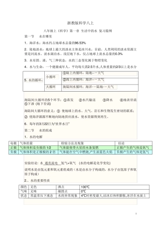 浙教版八年级上科学所有知识点