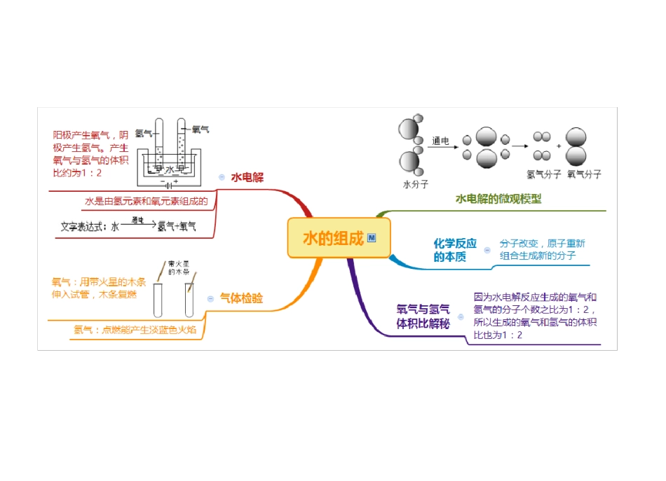 浙教版八年级科学上册思维导图：第1章水和水溶液_第3页