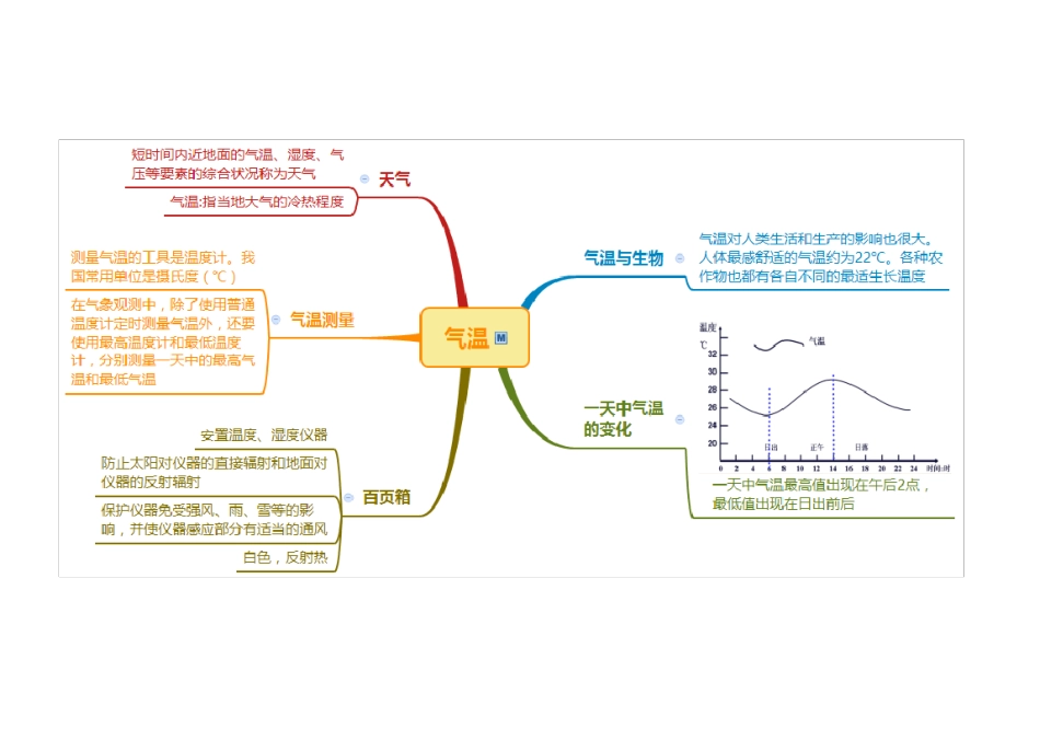 浙教版八年级科学上册思维导图：第2章天气和气候_第3页