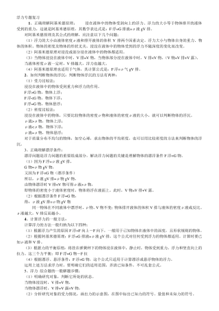 浙教版八年级科学浮力合集