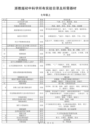浙教版初中科学所有实验目录及所需器材