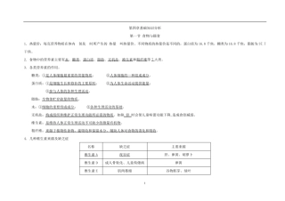 浙教版科学九年级上册第四章知识点梳理