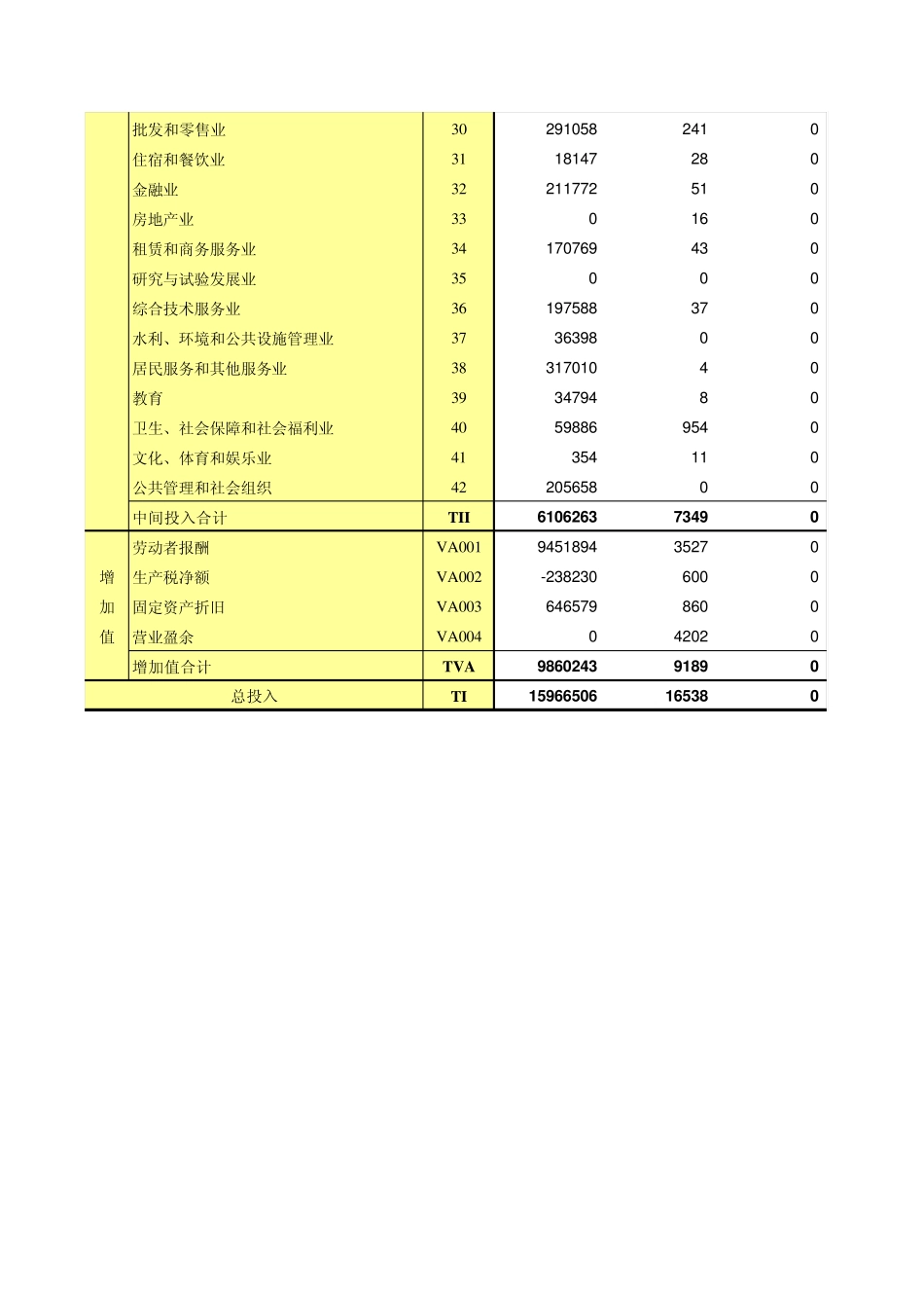 浙江2007投入产出表_第2页