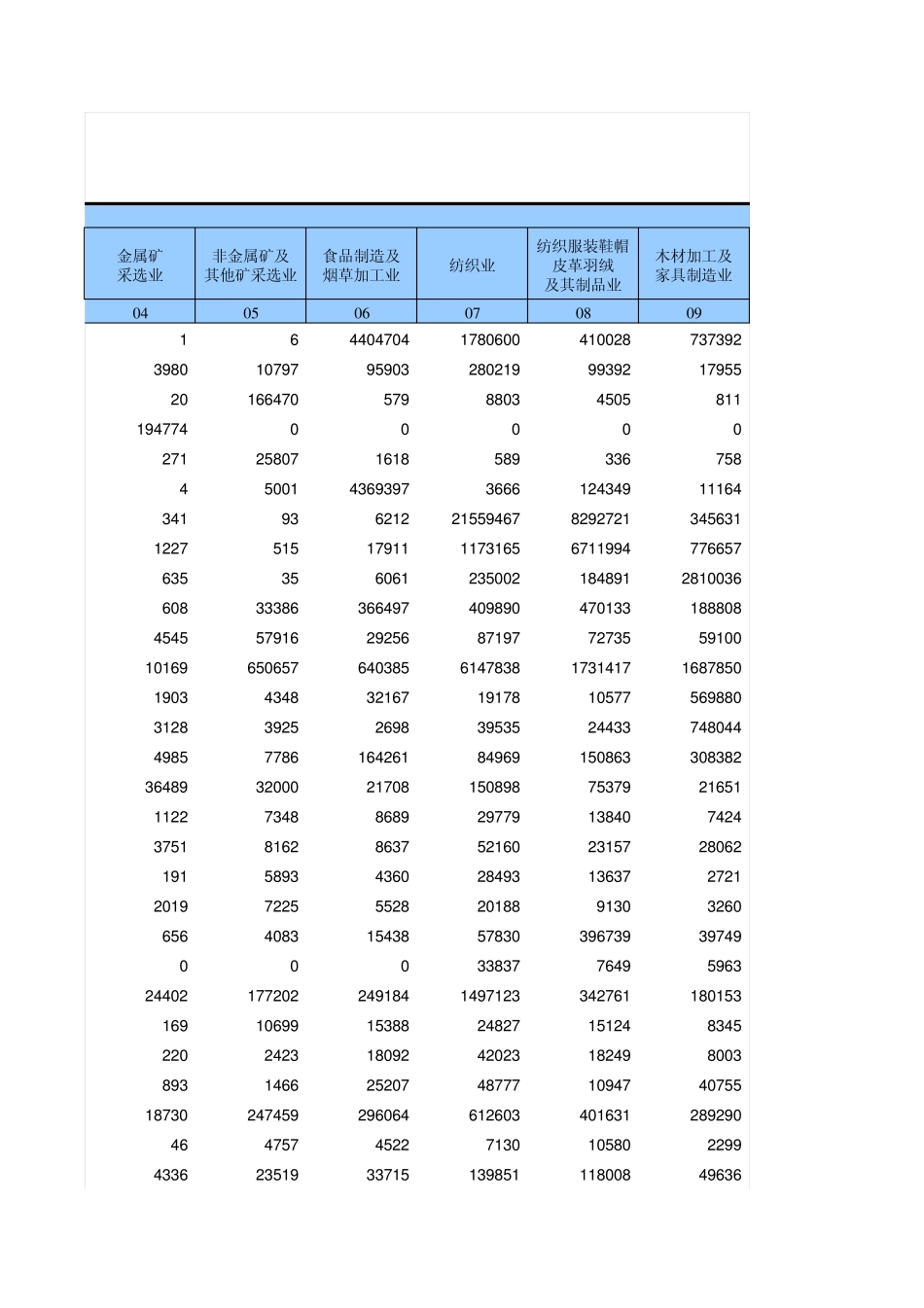 浙江2007投入产出表_第3页