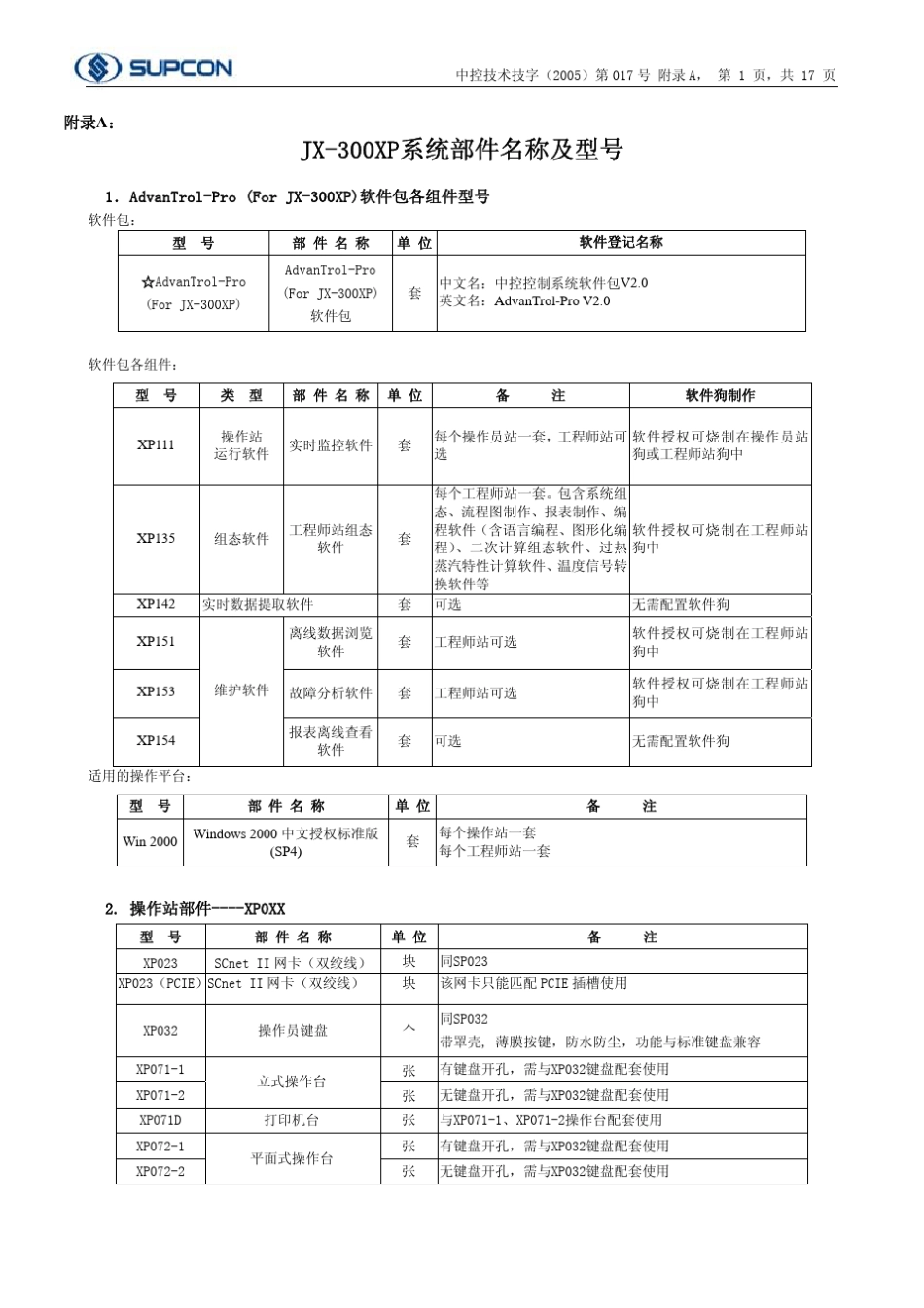 浙江中控DCSJX300XP部件名称及型号_第1页