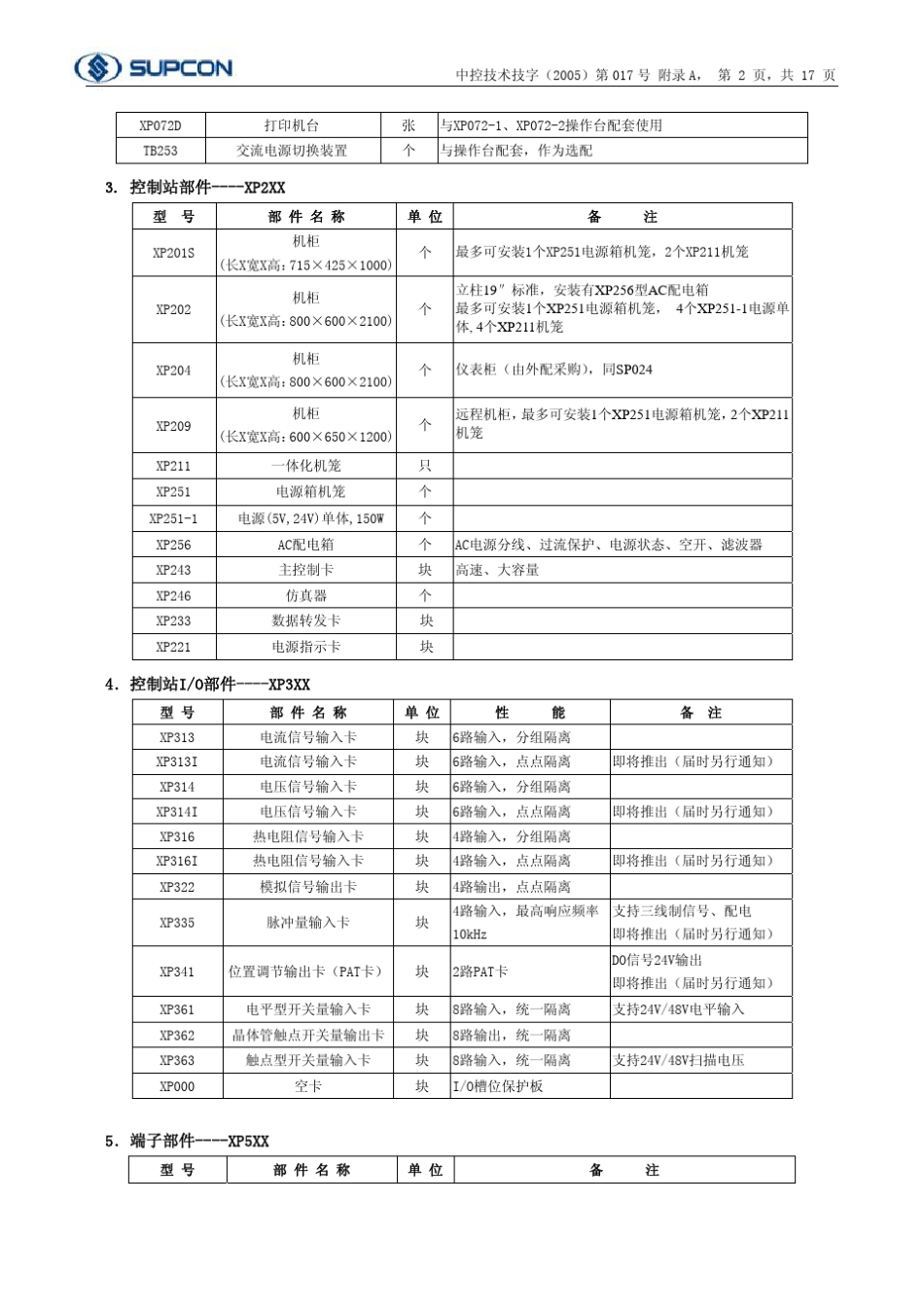 浙江中控DCSJX300XP部件名称及型号_第2页