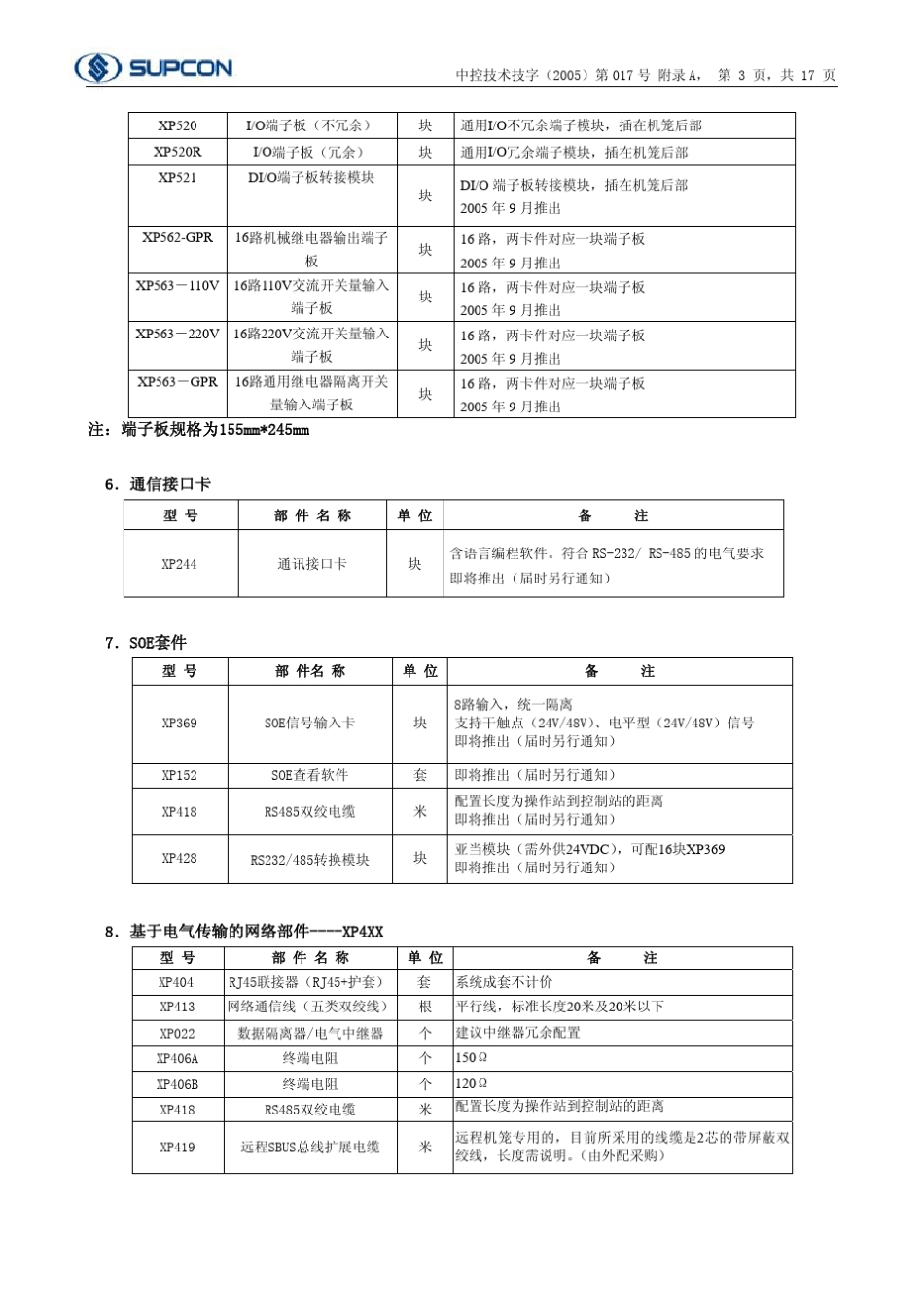 浙江中控DCSJX300XP部件名称及型号_第3页