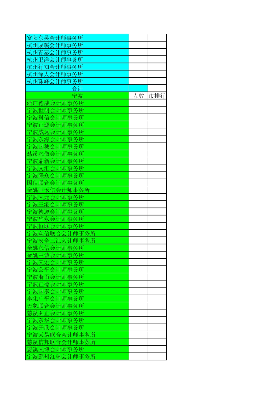 浙江会计事务所(按2010年年检人数排行)_第3页