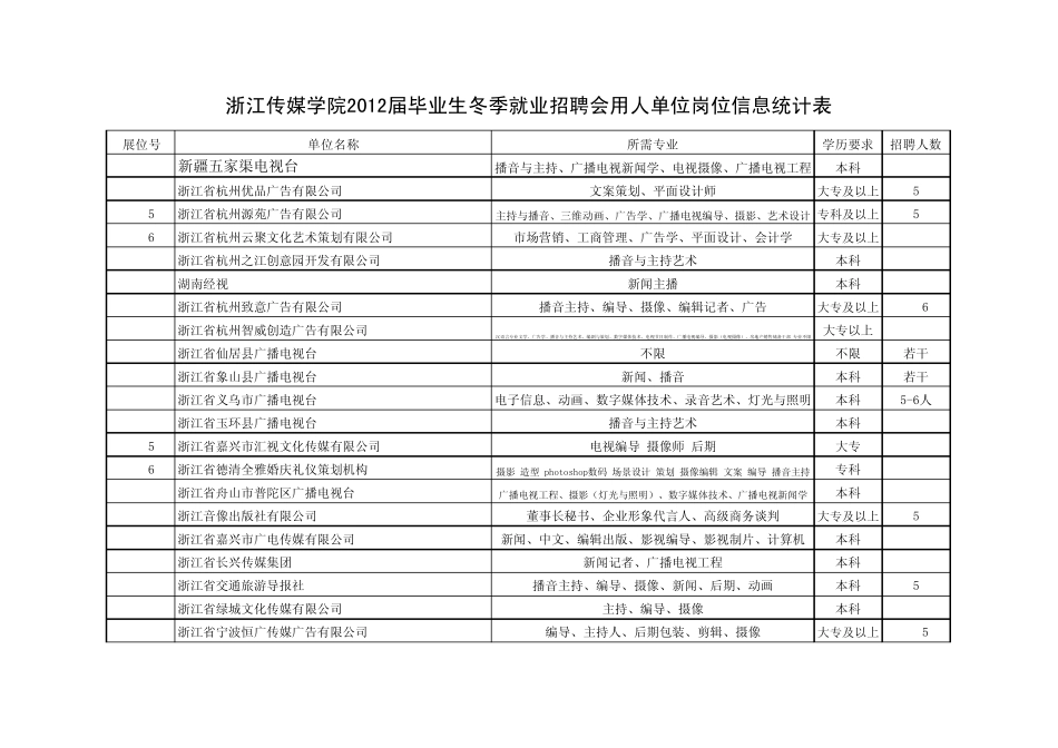 浙江传媒学院2012届毕业生冬季就业招聘会用人单位岗位信息统计表_第2页