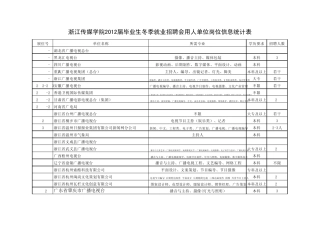 浙江传媒学院2012届毕业生冬季就业招聘会用人单位岗位信息统计表