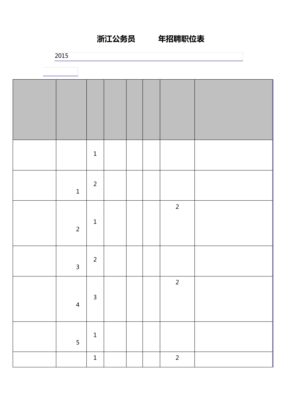 浙江公务员2015年招聘职位表_第1页