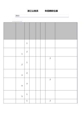 浙江公务员2015年招聘职位表
