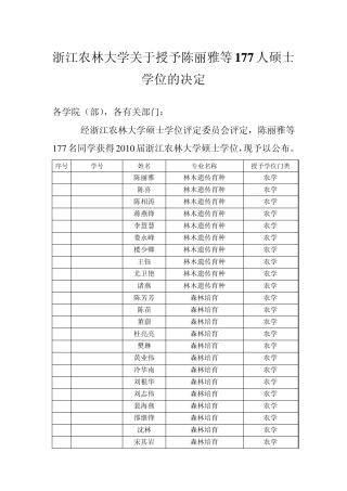 浙江农林大学关于授予陈丽雅等177人硕士学位的决定