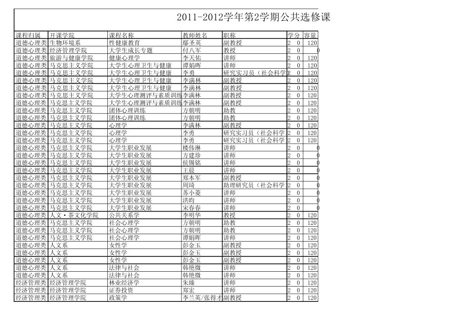 浙江农林大学20112012学年第2学期公共选修课预设课程计划一览表.xls_第1页