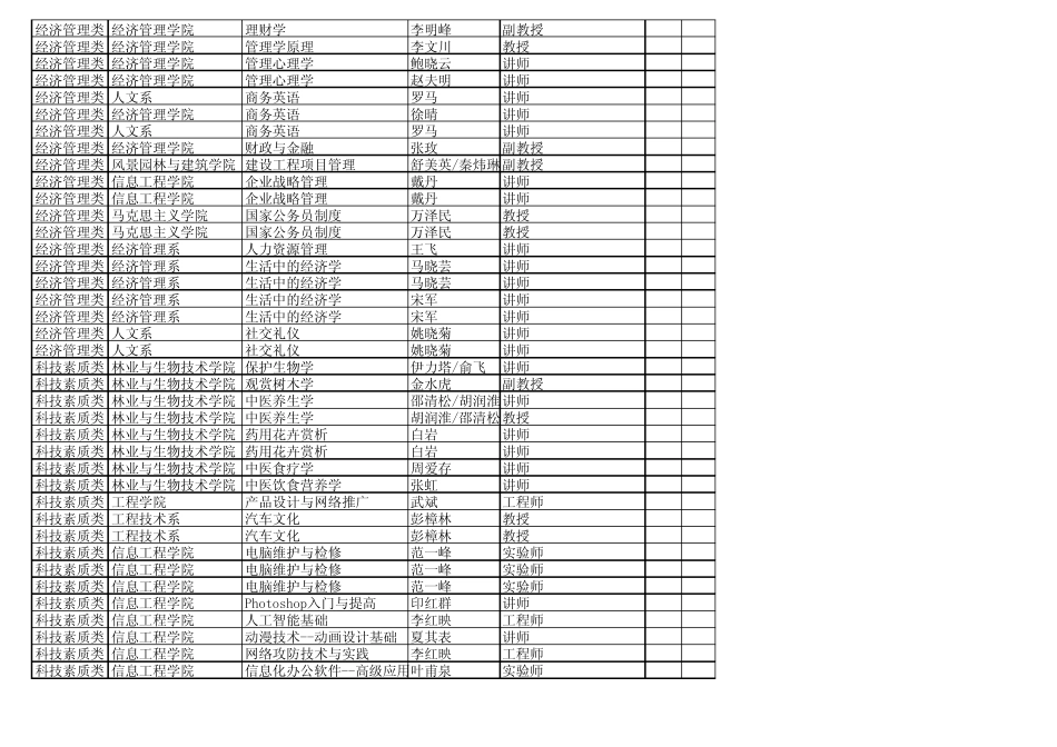 浙江农林大学20112012学年第2学期公共选修课预设课程计划一览表.xls_第2页