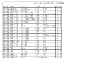 浙江农林大学20112012学年第2学期公共选修课预设课程计划一览表.xls