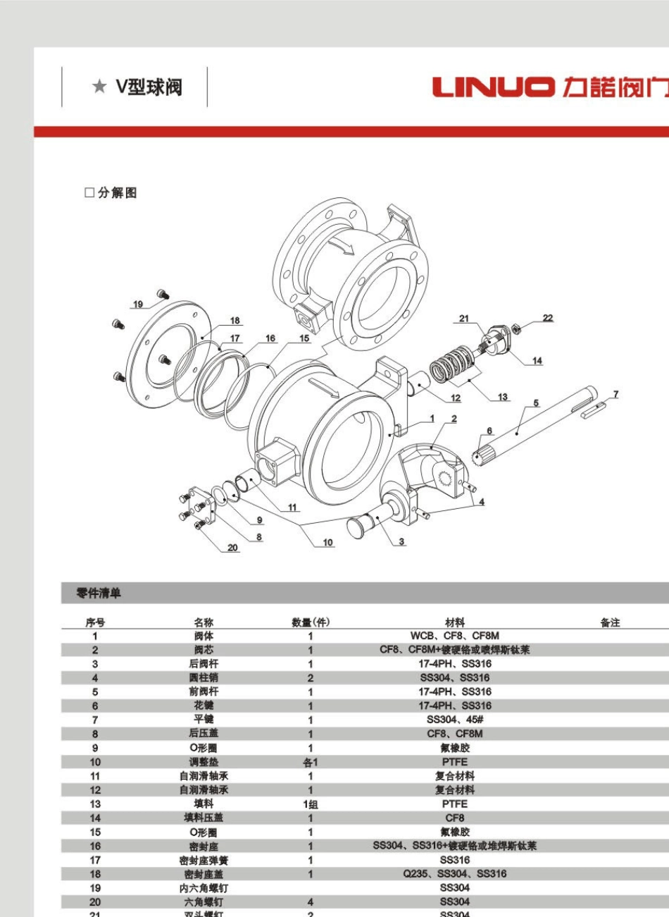 浙江力诺V型球阀样本资料_第3页
