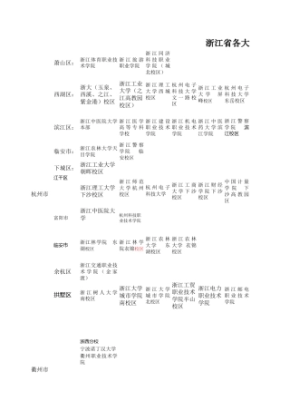 浙江各高校分布图