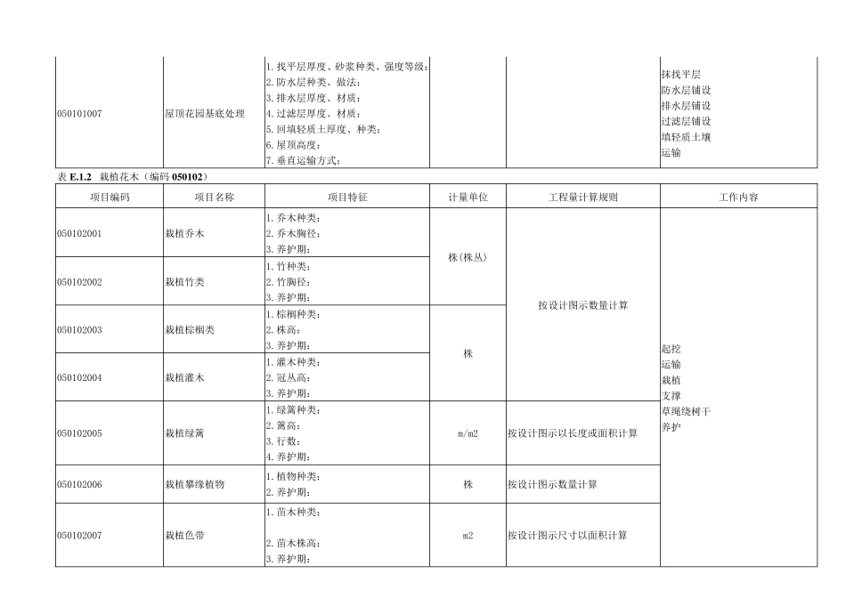 浙江园林绿化工程工程量清单项目及计算规则_第2页