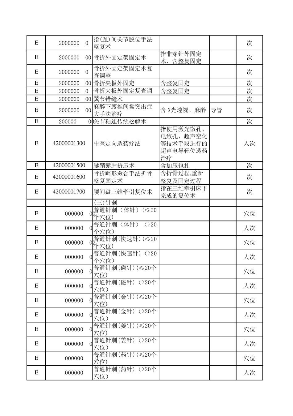 浙江基本医疗服务价格电子版(5990项)_第2页