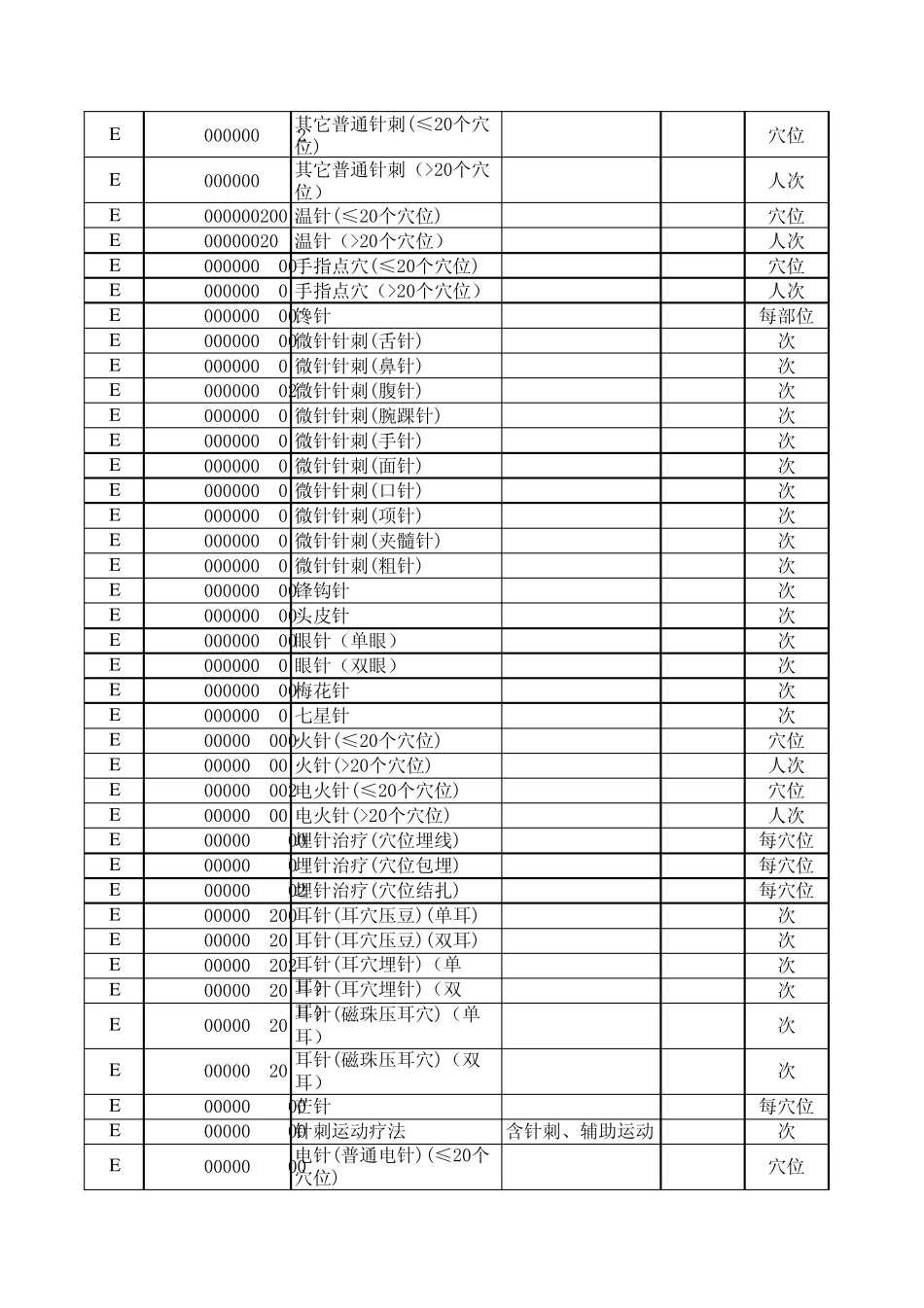 浙江基本医疗服务价格电子版(5990项)_第3页