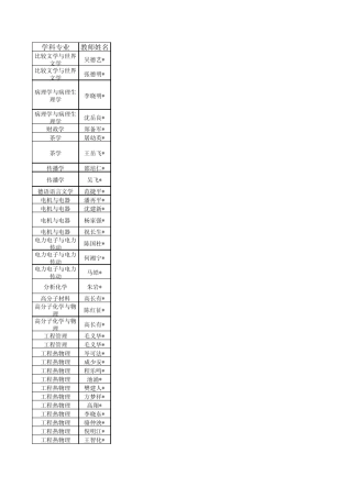 浙江大学20142015学年接受国内访问学者专业目录