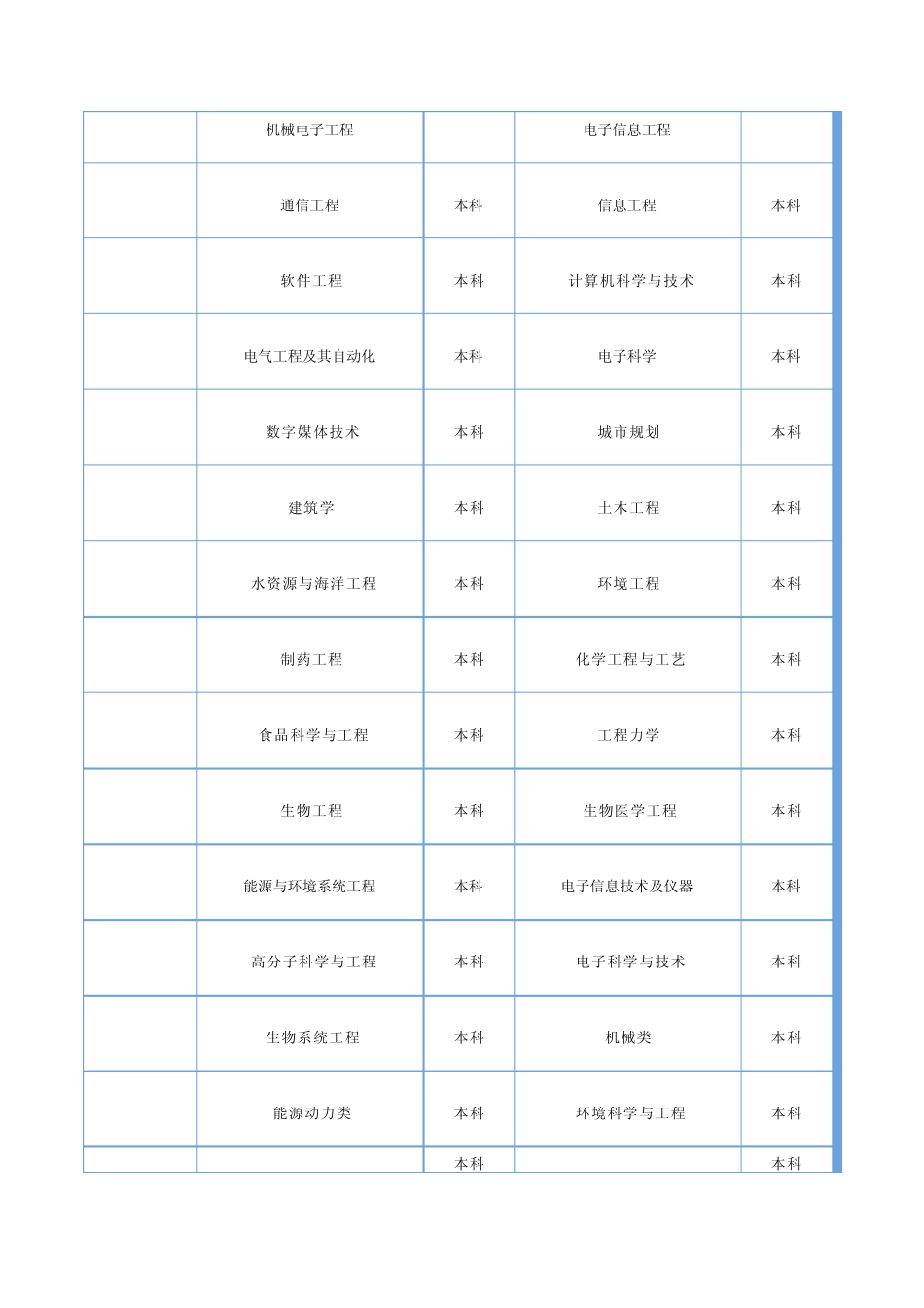 浙江大学专业介绍_第2页
