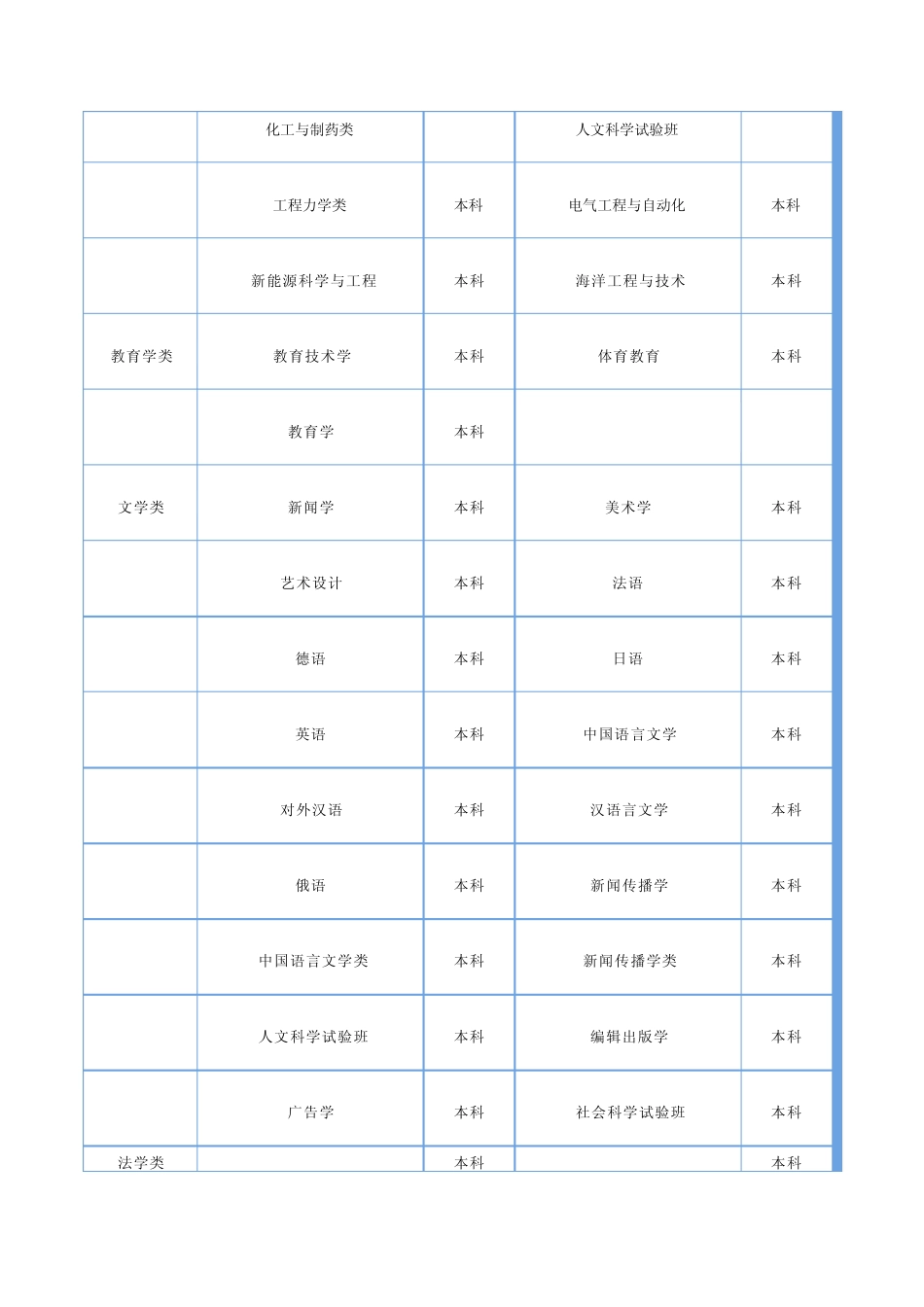浙江大学专业介绍_第3页