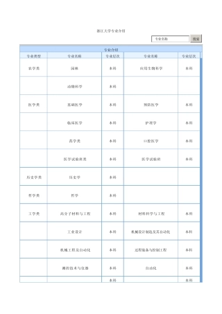 浙江大学专业介绍