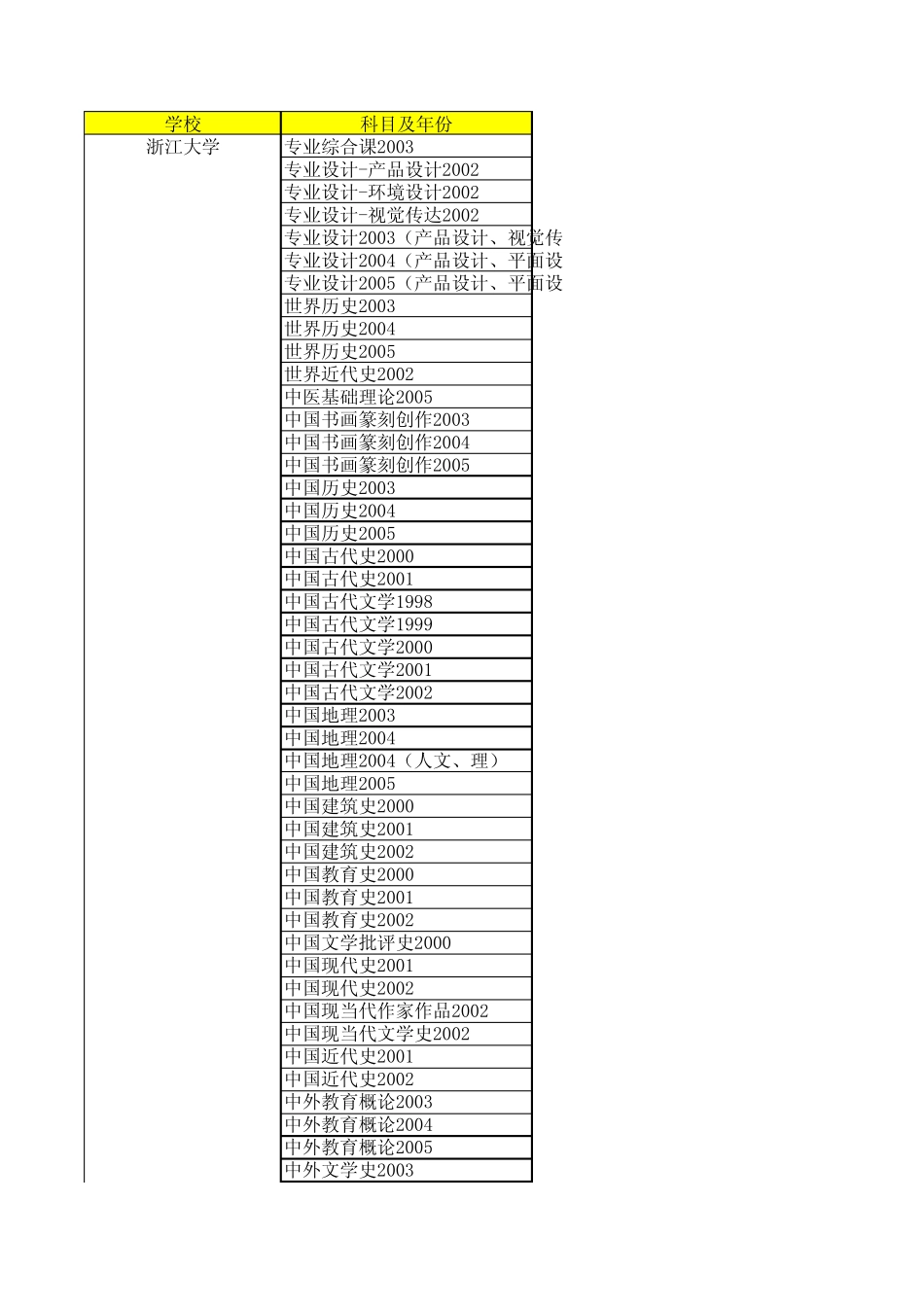 浙江大学历年真题(都是07前的)快速下载(跨考网)索引_第1页