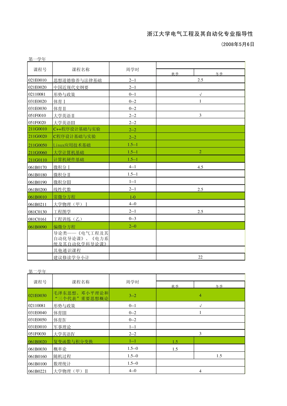 浙江大学本科自动化专业课程安排_第1页