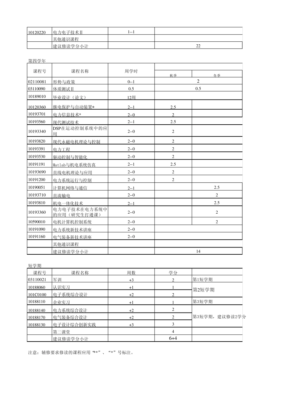 浙江大学本科自动化专业课程安排_第3页