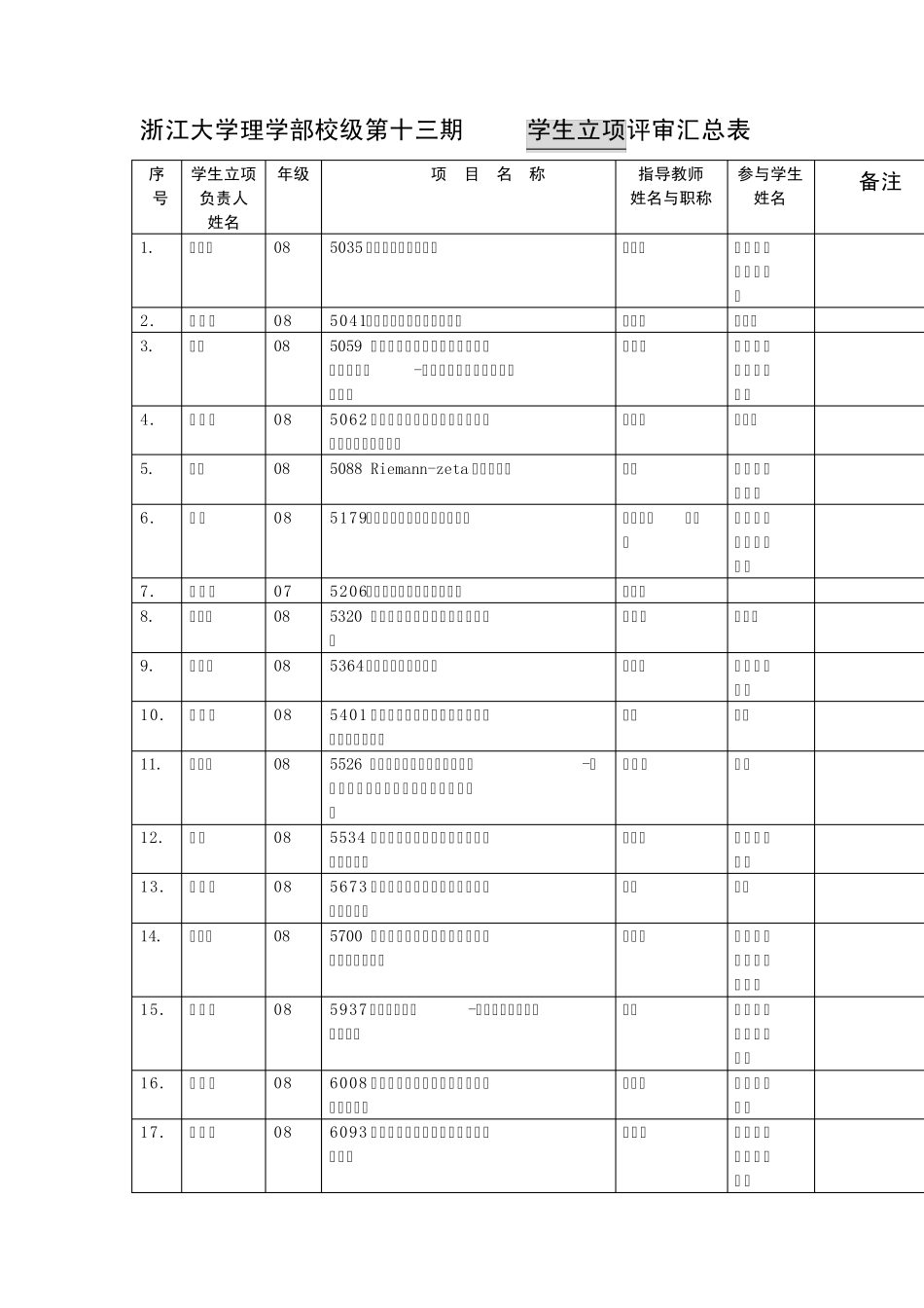 浙江大学理学部校级第十三期SRTP学生立项评审汇总表_第1页