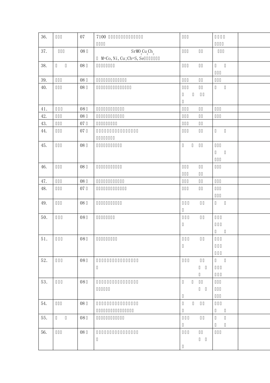 浙江大学理学部校级第十三期SRTP学生立项评审汇总表_第3页