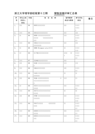 浙江大学理学部校级第十三期SRTP学生立项评审汇总表