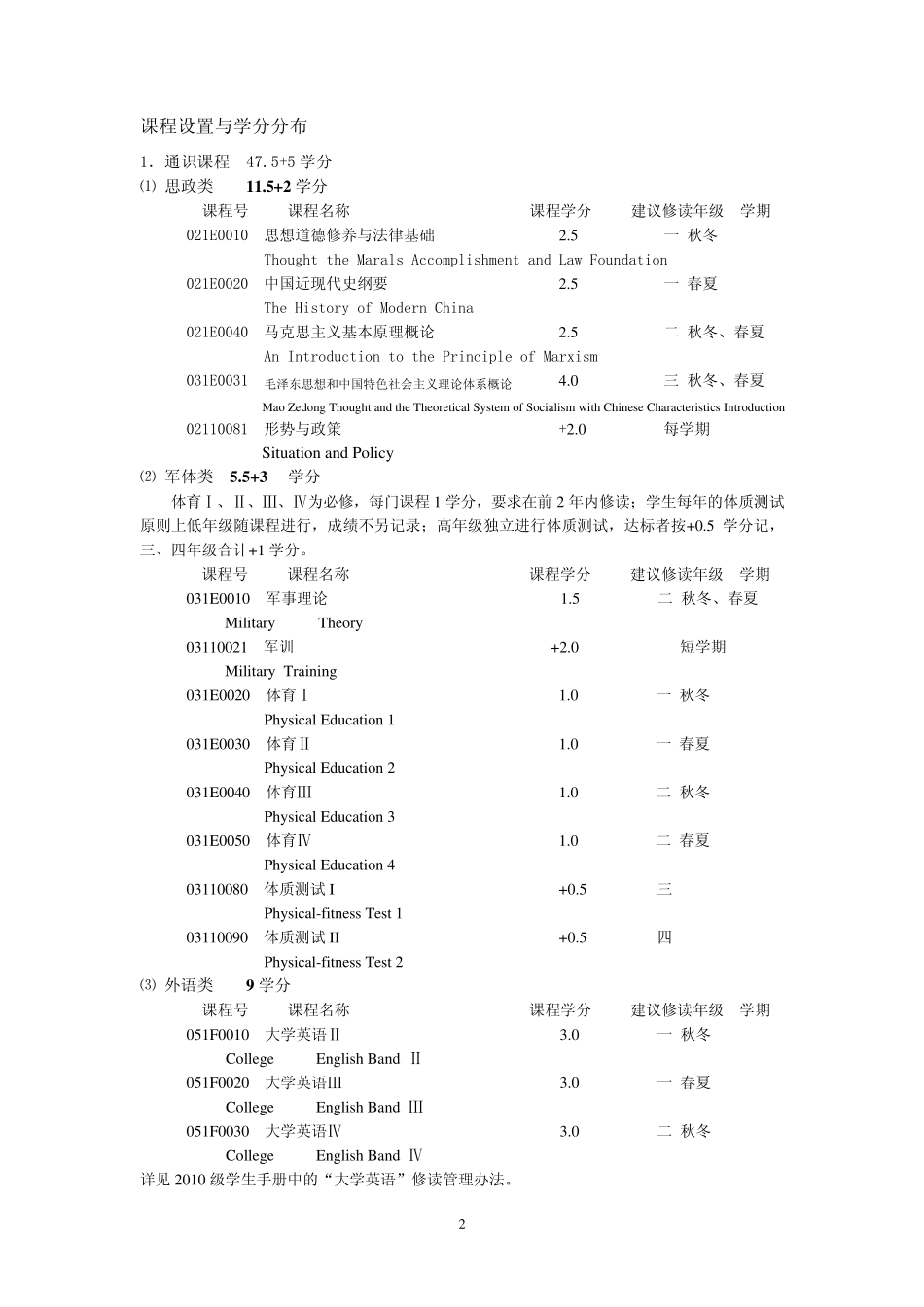 浙江大学能源与环境系统工程专业培养方案_第2页