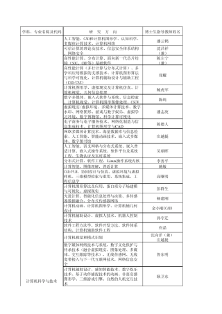 浙江大学计算机学院博士生导师通信录
