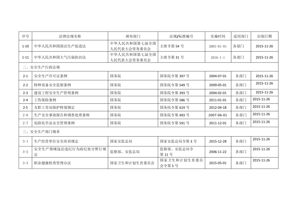 浙江安全标准化法律法规标准和其它要求清单_第2页