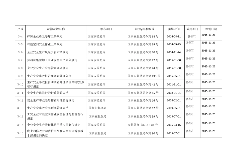 浙江安全标准化法律法规标准和其它要求清单_第3页