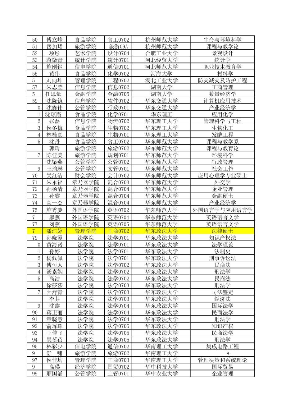 浙江工商大学考研_第2页