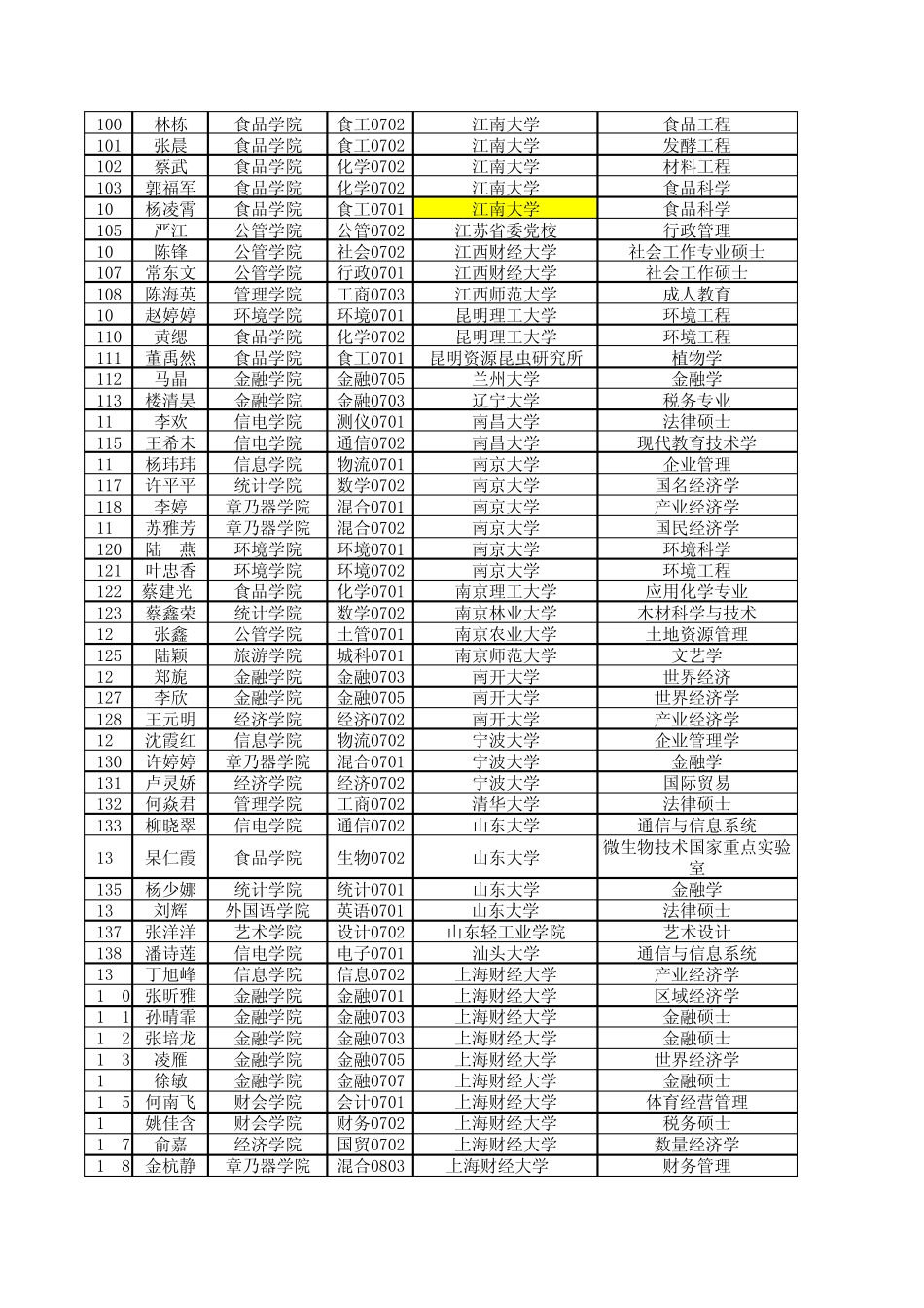 浙江工商大学考研_第3页
