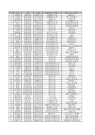 浙江工商大学考研