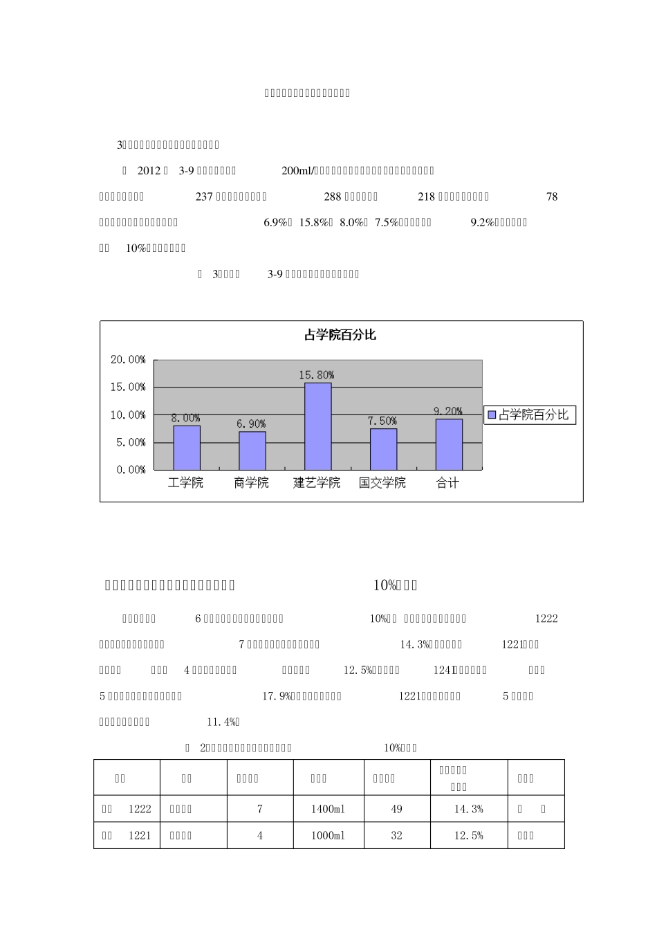 浙江工商职业技术学院10月份无偿献血情况报告_第3页