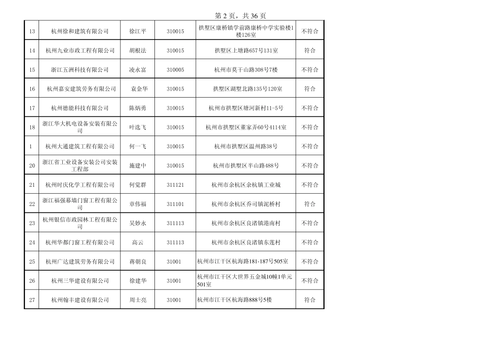 浙江建筑行业通讯录(有地址)_第2页