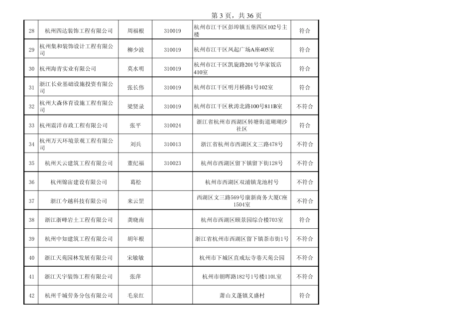 浙江建筑行业通讯录(有地址)_第3页